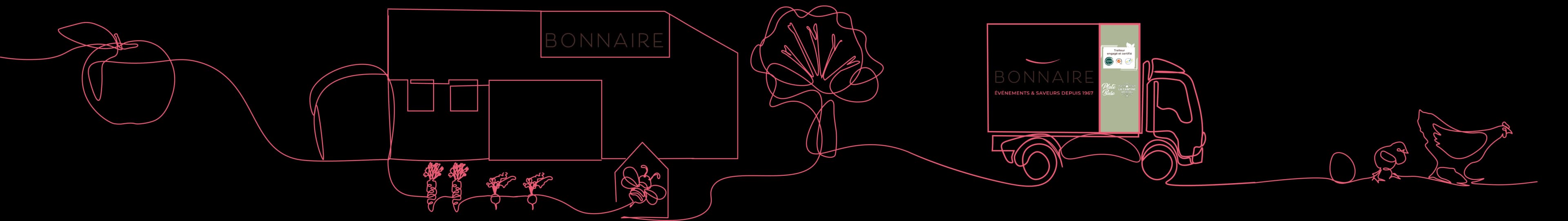 Schéma ISO Sans Texte Fil Fin